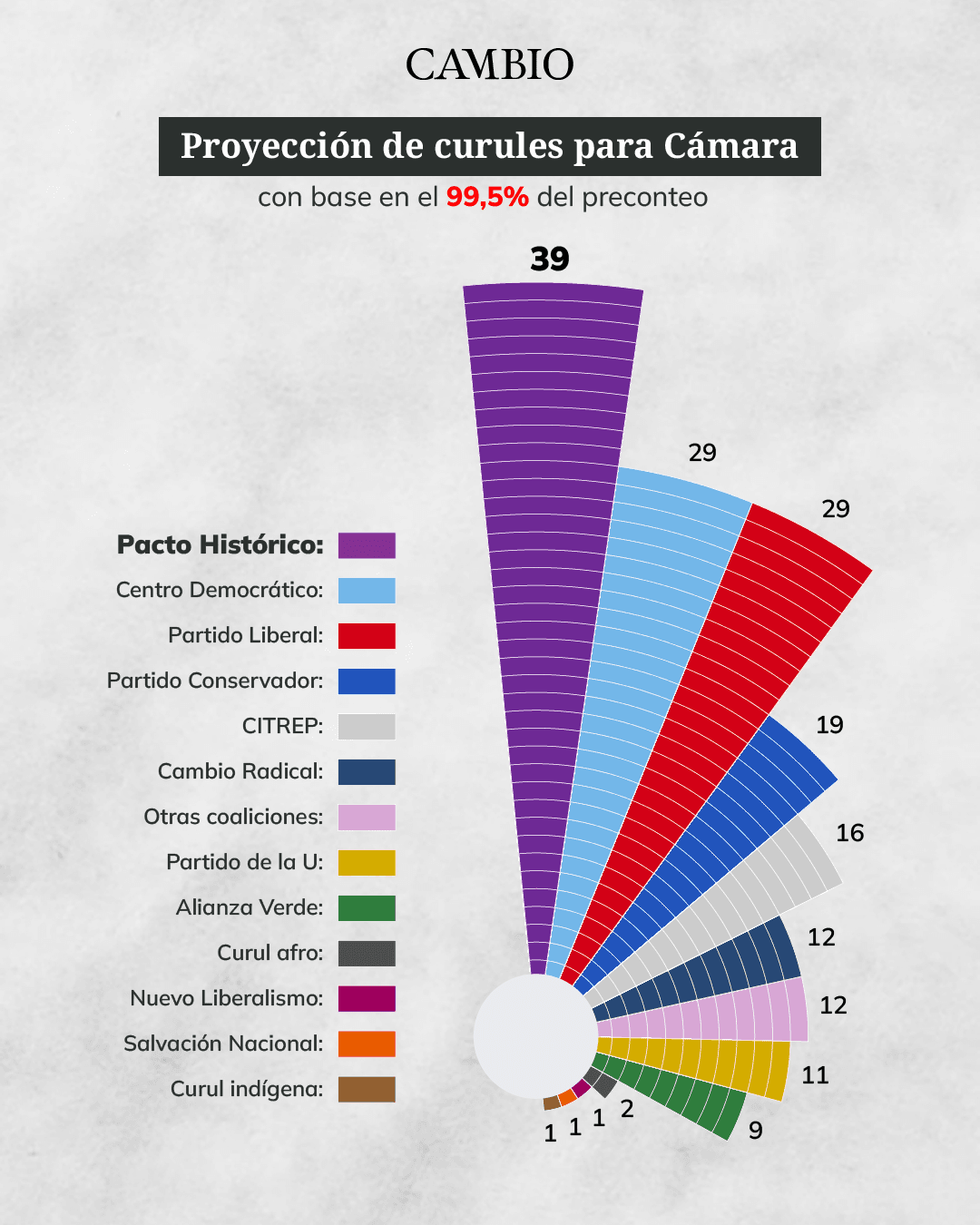 Cámara de Representantes 2026-2030