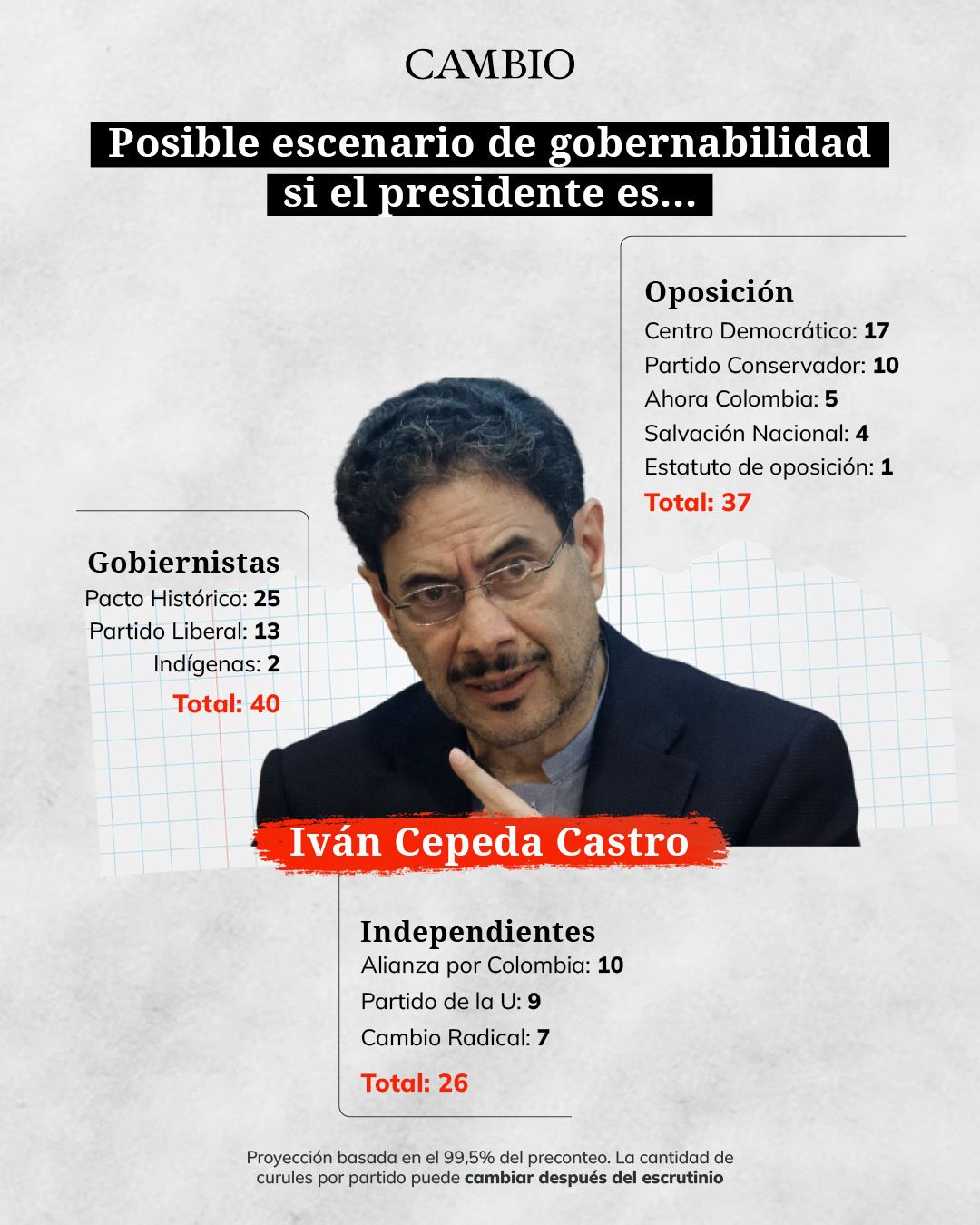 Gobenarbilidad Iván Cepeda Castro