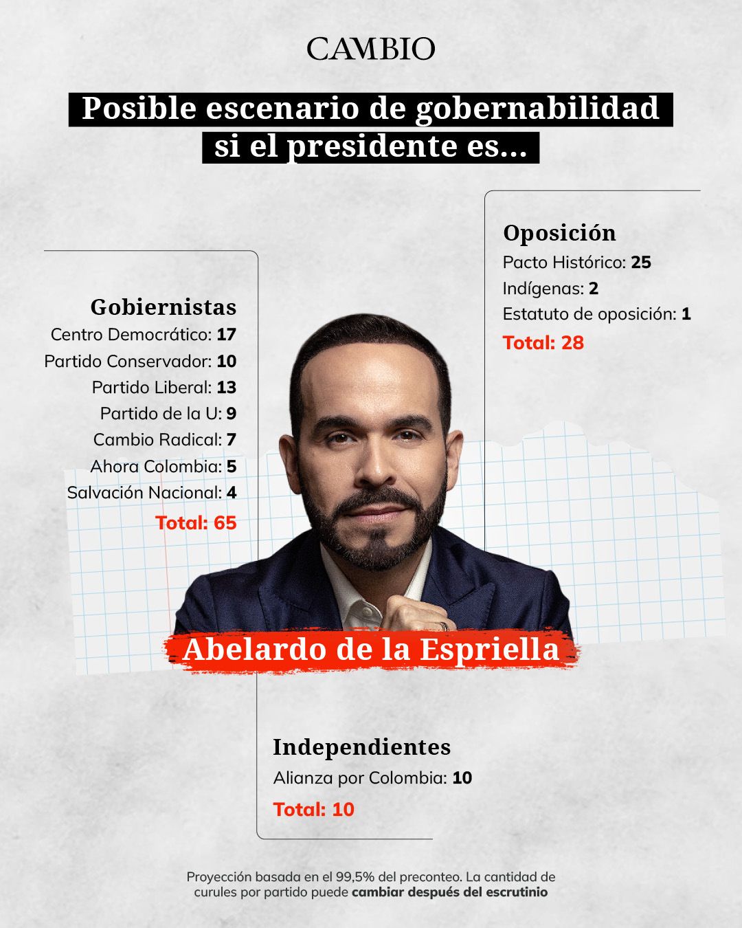gobernabilidad abelardo