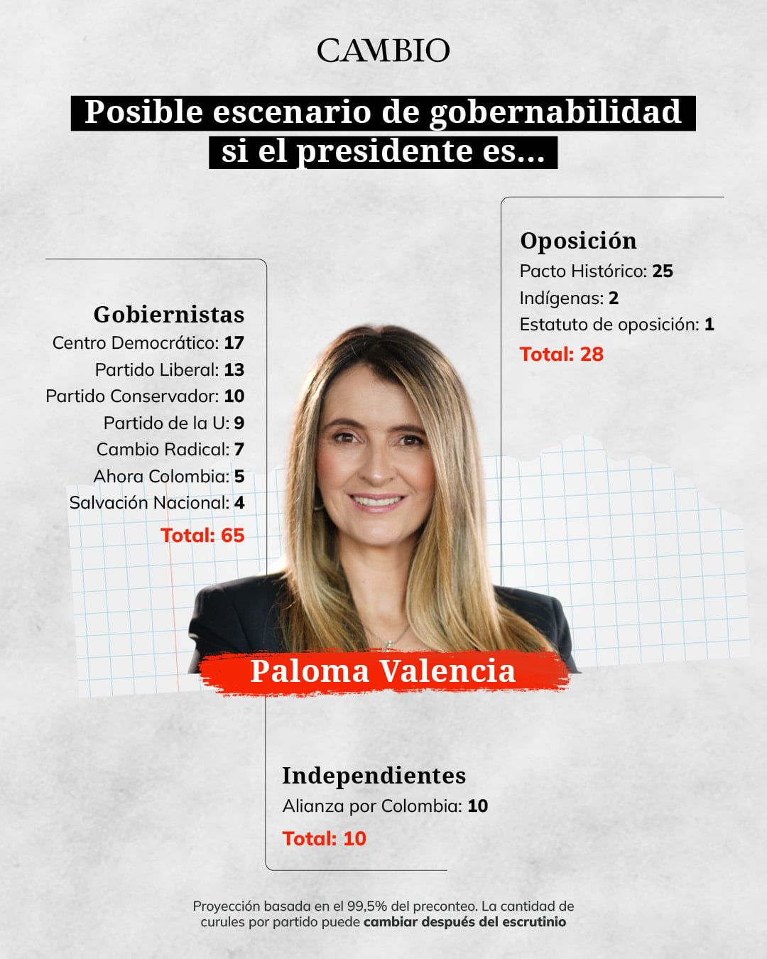 gobernabilidad paloma