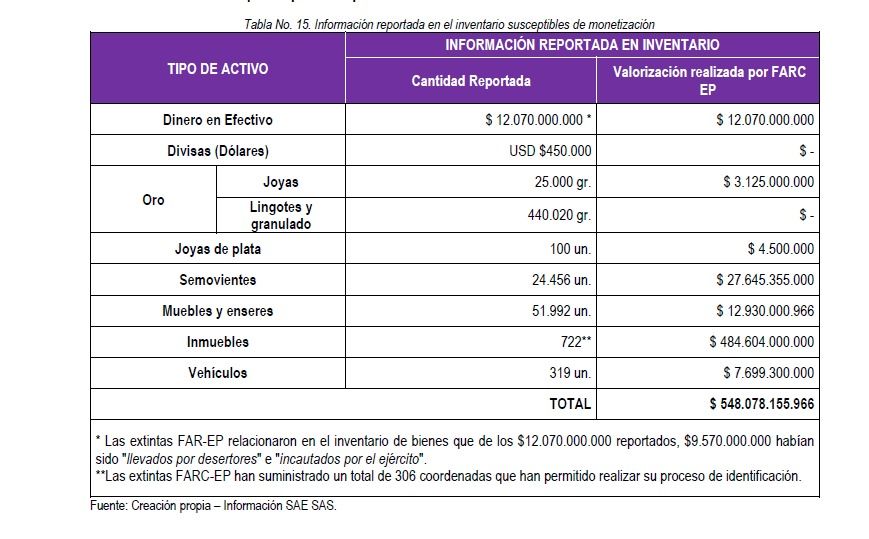 bienesmonetización