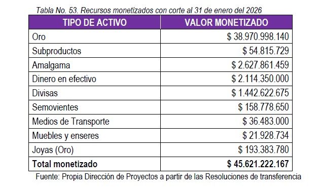 monetizaciónfarc