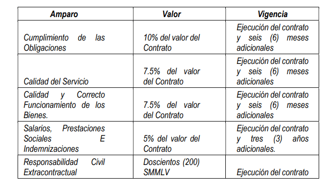 Garantías propuestas en segunda comunicación