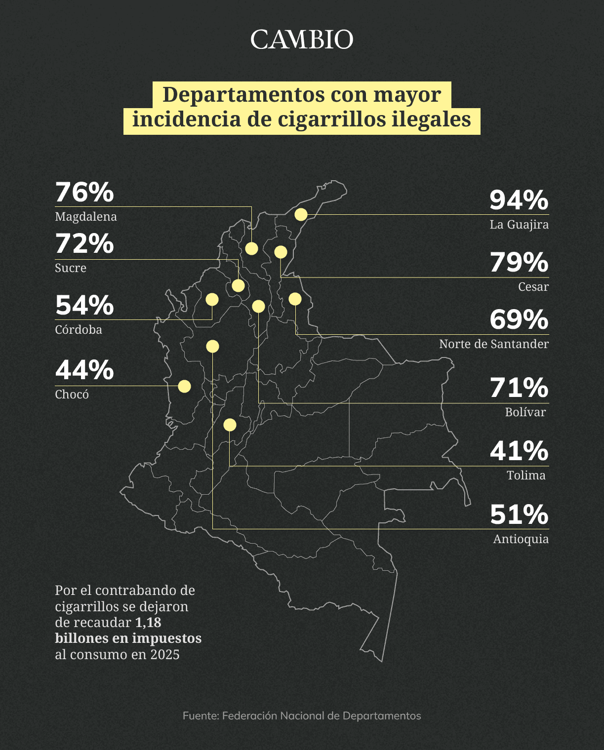 Gráfico Cigarrillos 2