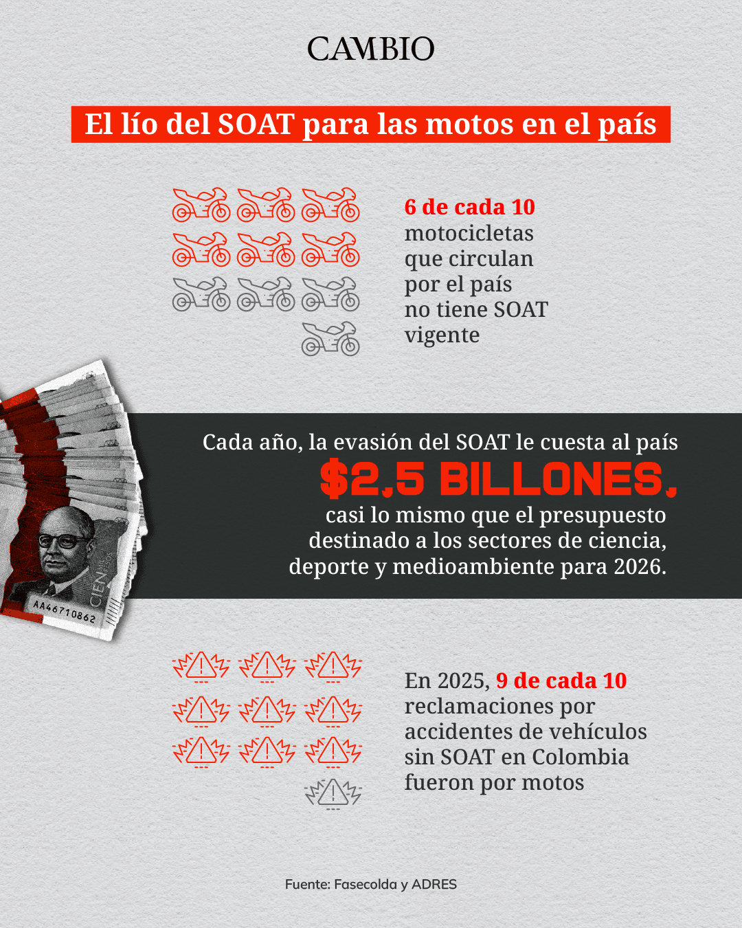 Radiofrafía motos 2