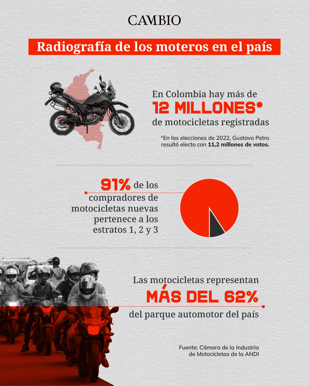 Radiofrafía motos 3