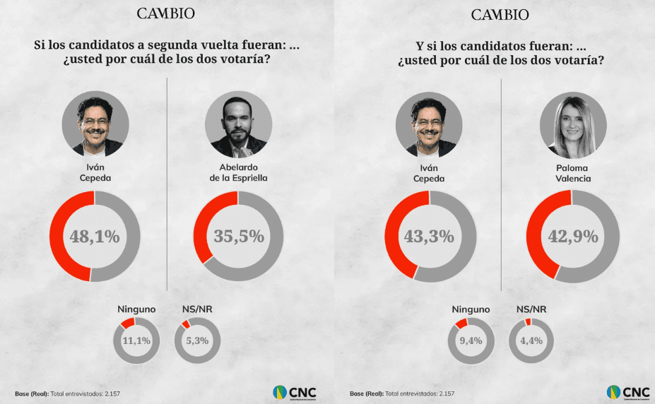 graficas abelardo y paloma