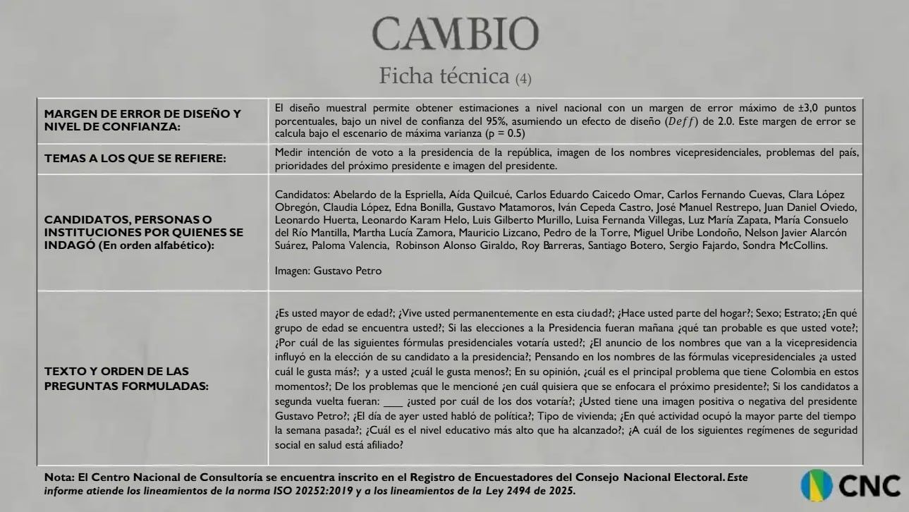 CNC ficha