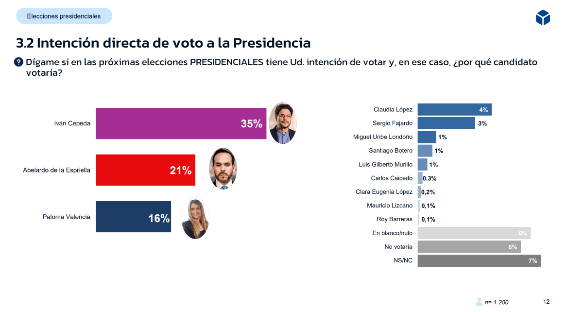 GAD3 encuesta 4