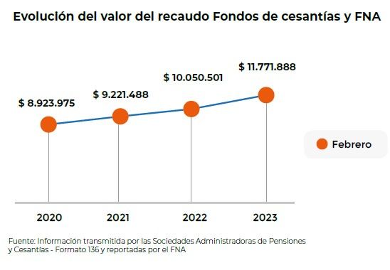 cesantias_2023.jpg