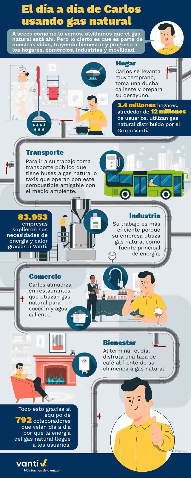 infografia_final_vanti_2_0.jpg