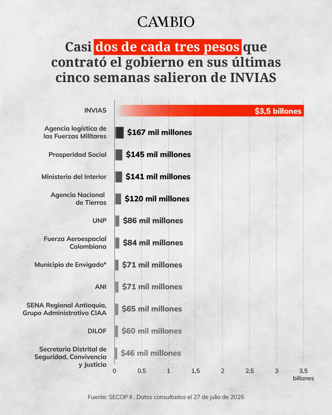 contratacion invias_1.png