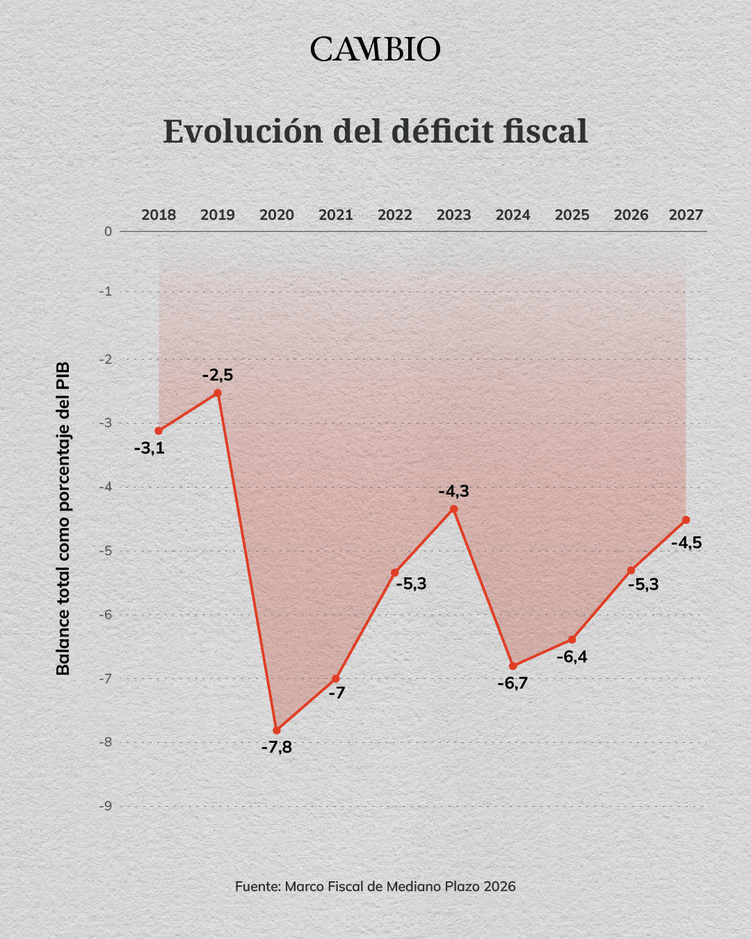deficit fiscal marco fiscal 2026_1.png