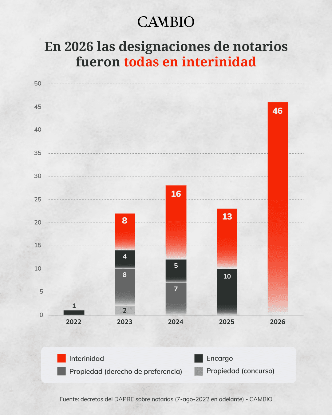 designaciones_2.png