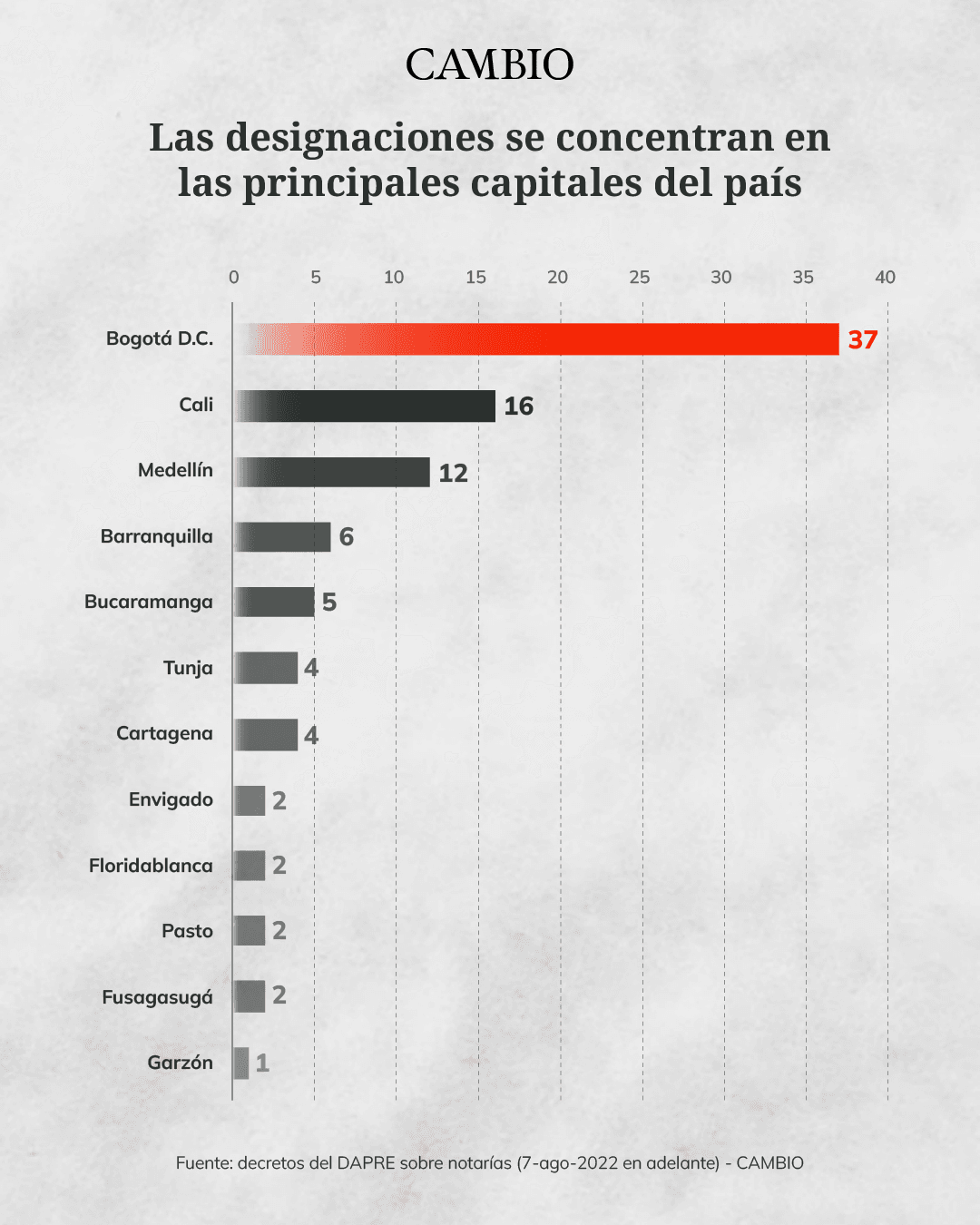 designaciones_3.png