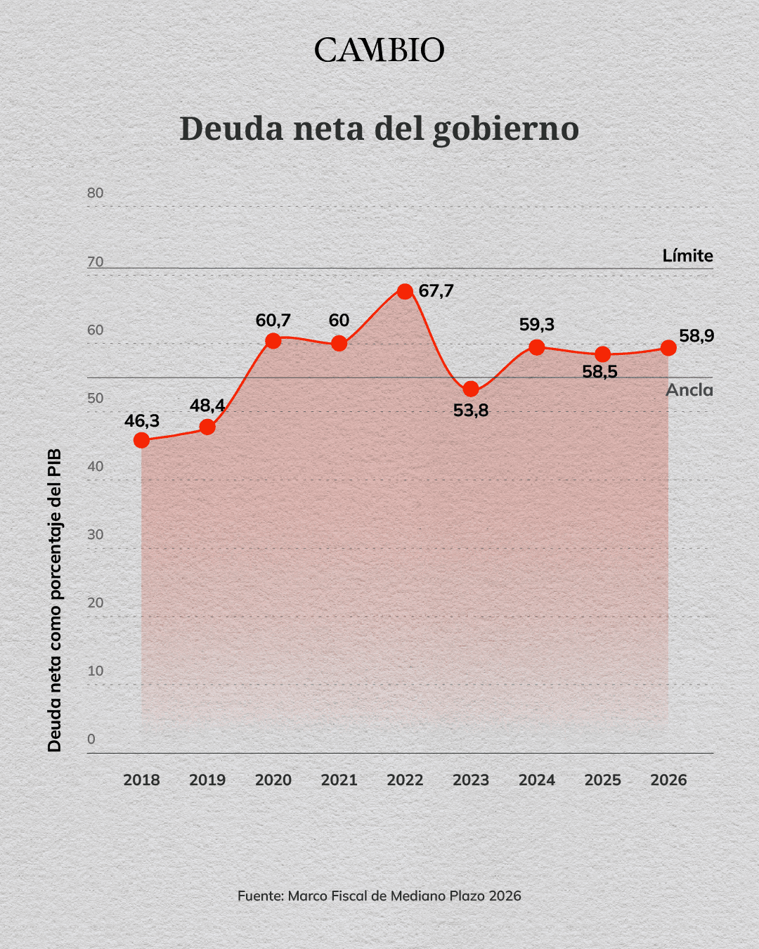 deuda marco fiscal 2026_2.png