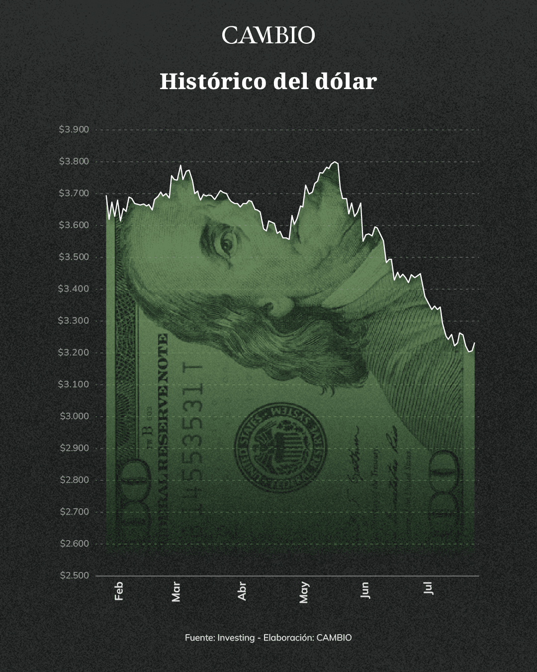 dolar.png