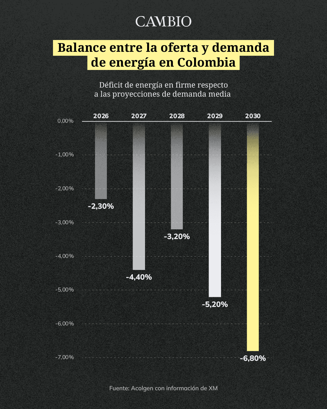 energia niño deficit_1.png