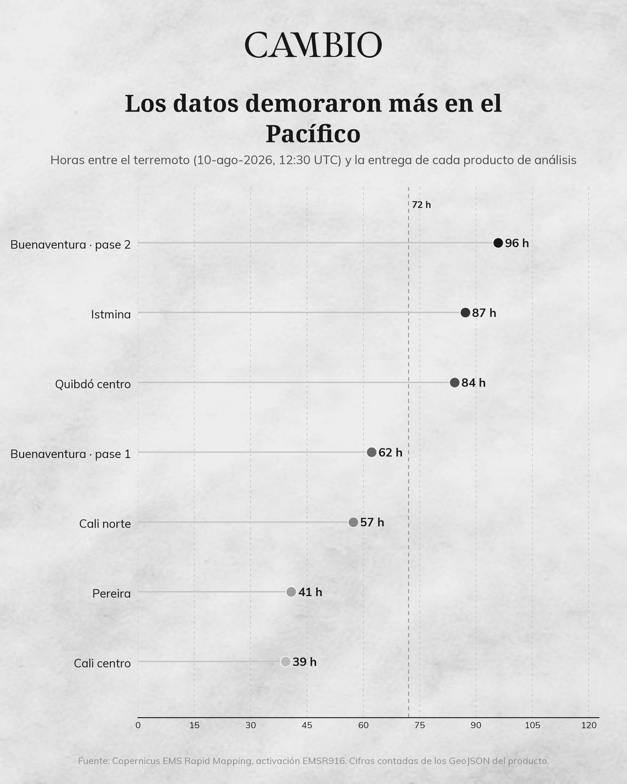 horas_hasta_la_entrega.png