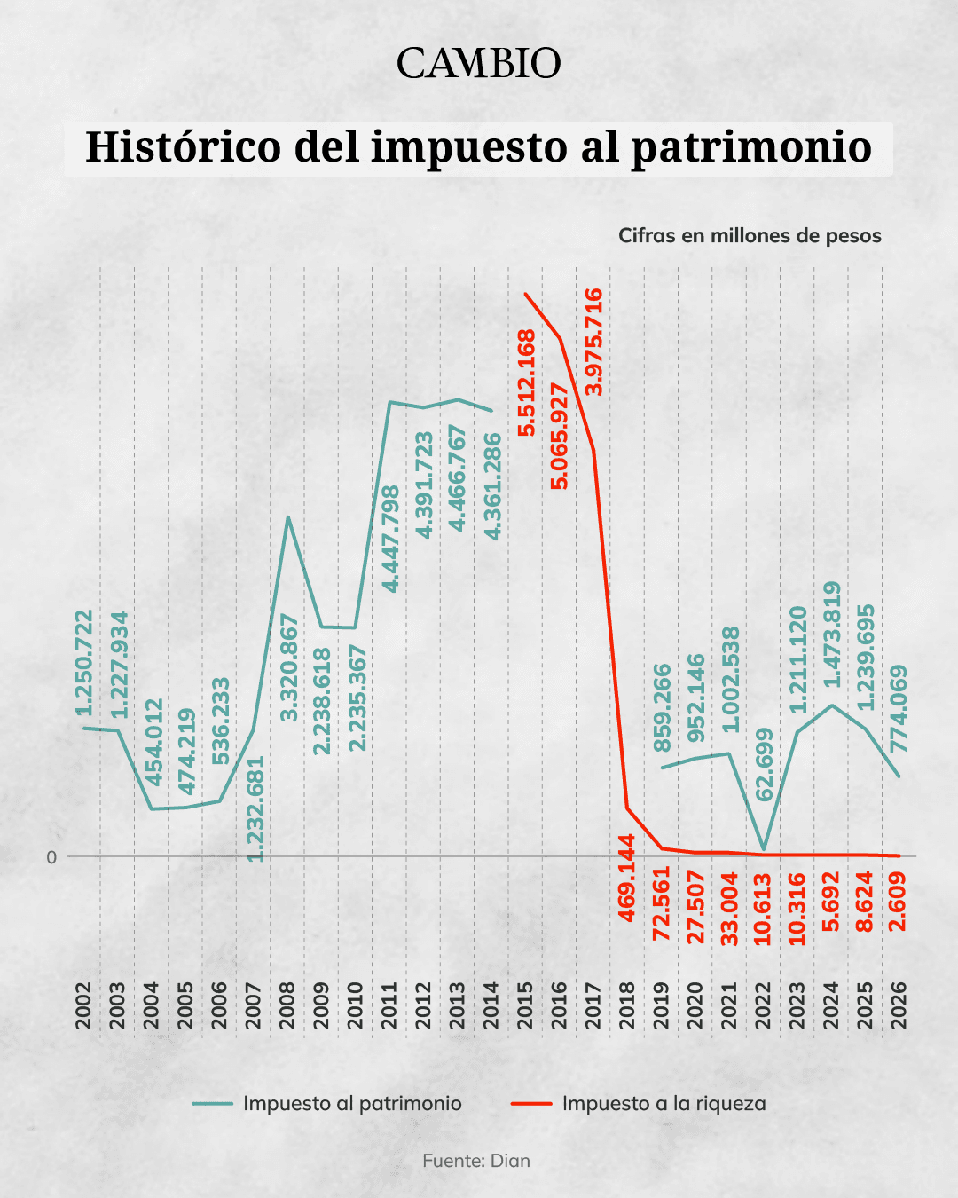 impuesto patrimonio.png