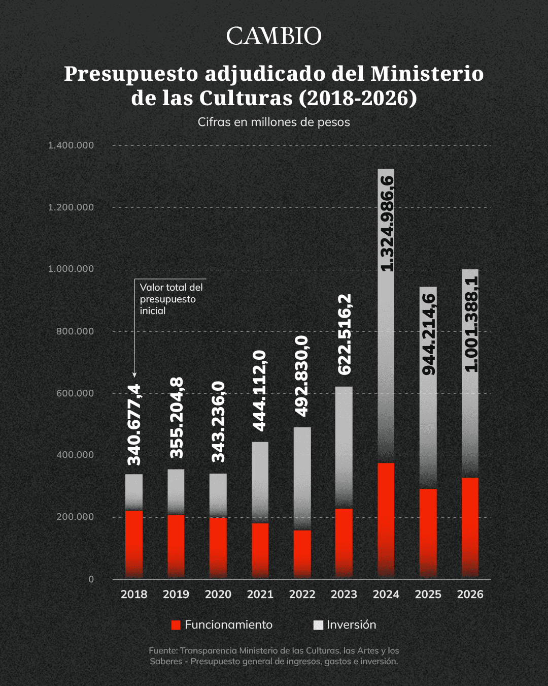 leyes paola holguin.png
