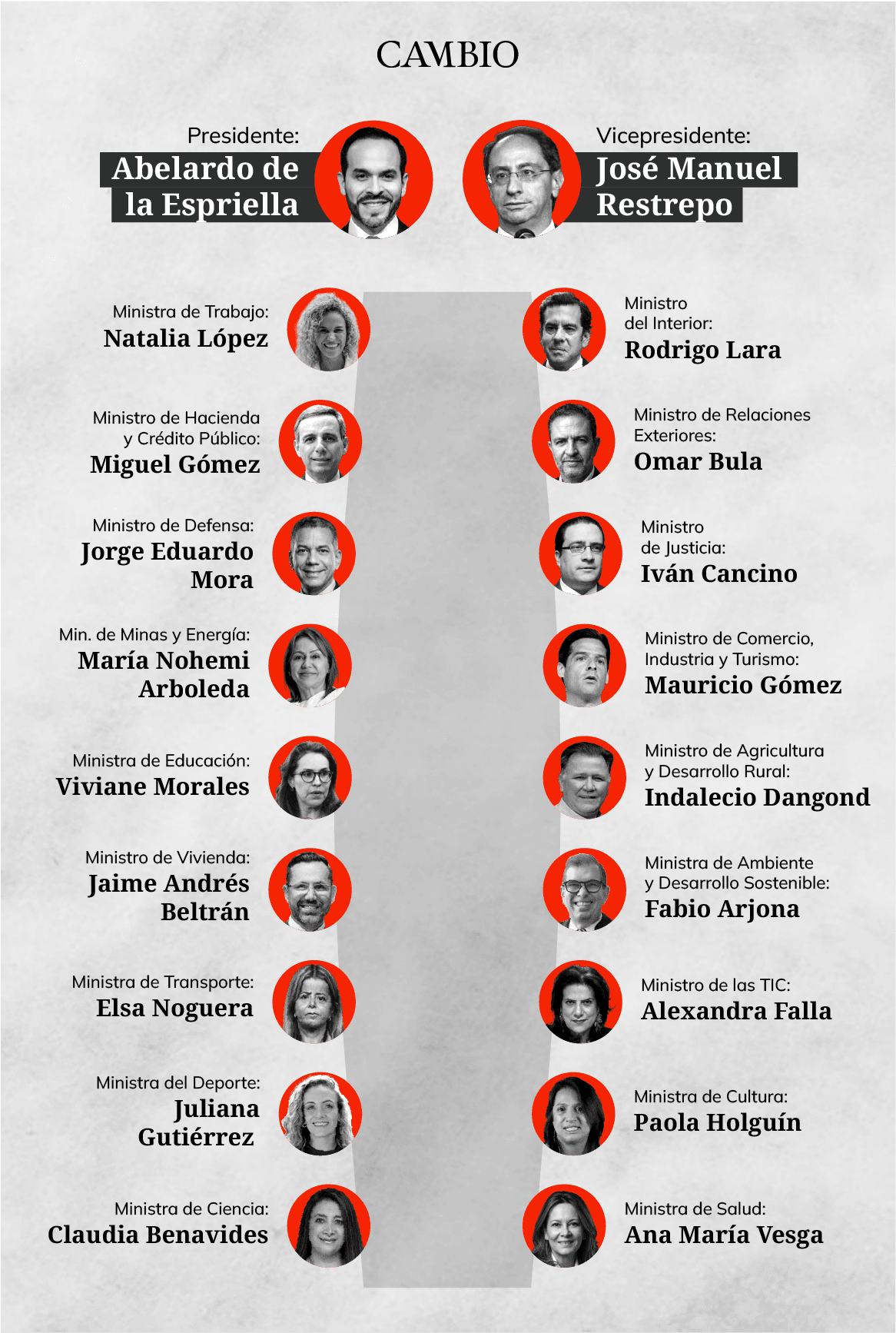 ministros (1).png