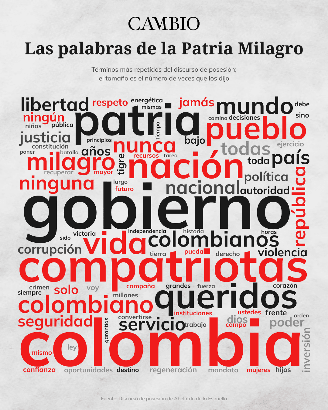 Nube de palabras del discurso de Abelardo de la Espriella