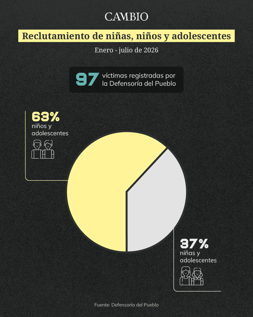 reclutamiento menores_1.png