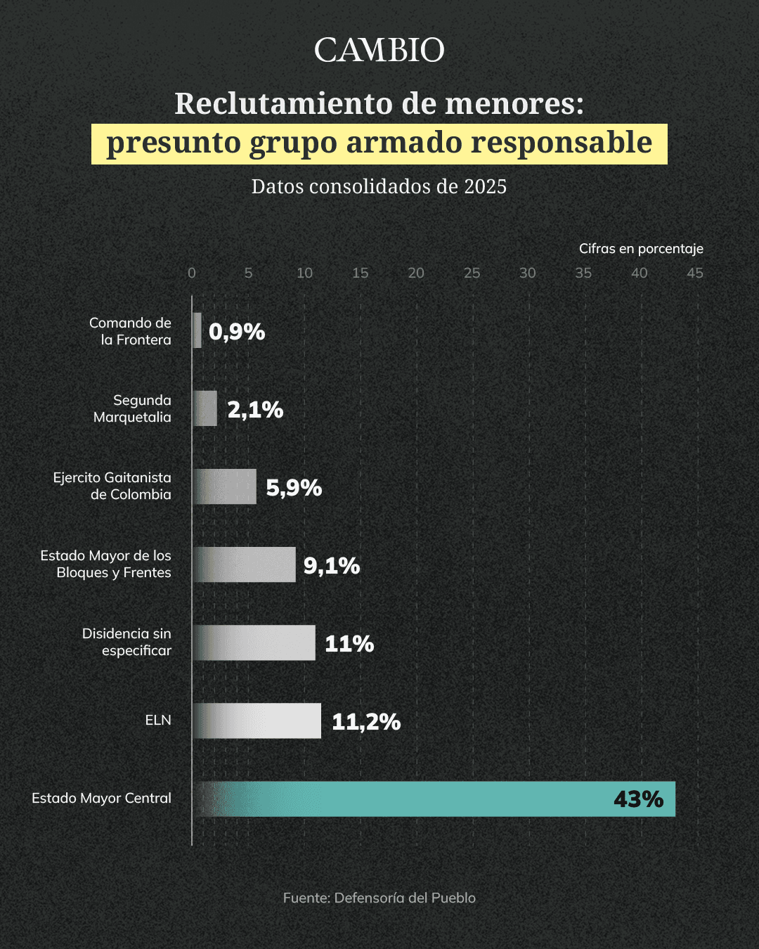 reclutamiento menores_2.png