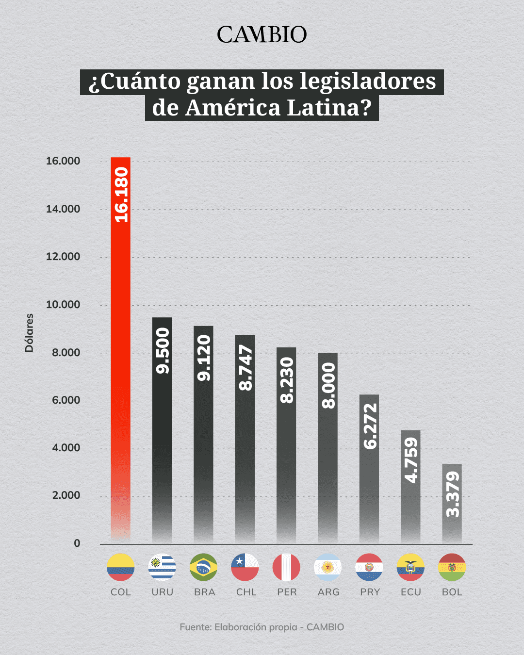 sueldo congresistas_1 (1).png