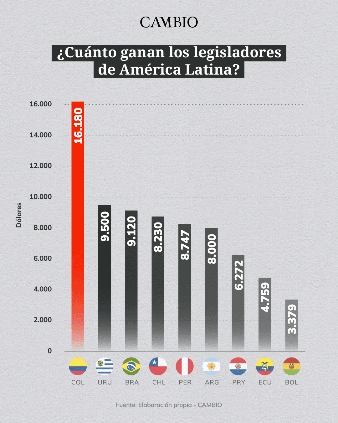 sueldo congresistas_1.png