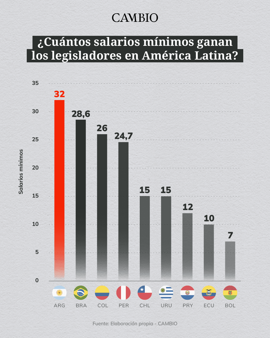 sueldo congresistas_2.png